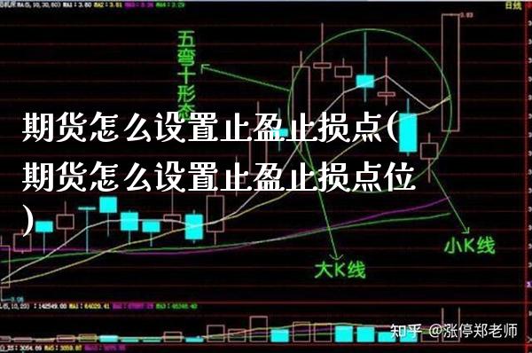 期货怎么设置止盈止损点(期货怎么设置止盈止损点位)_https://www.xmqjcw.com_期货投资_第1张