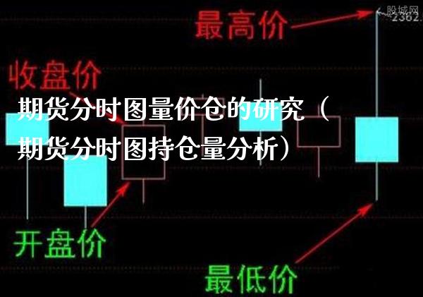 期货分时图量价仓的研究（期货分时图持仓量分析）_https://www.xmqjcw.com_期货直播室_第1张