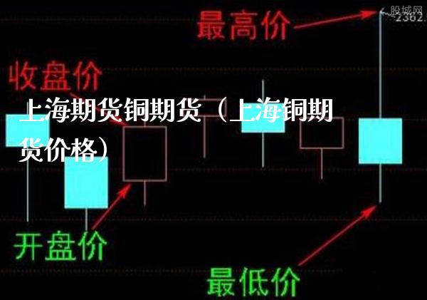 上海期货铜期货（上海铜期货价格）_https://www.xmqjcw.com_期货直播室_第1张