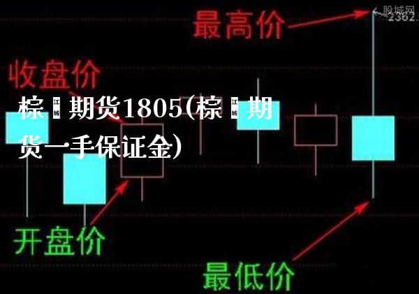 棕榈期货1805(棕榈期货一手保证金)_https://www.xmqjcw.com_期货百科_第1张