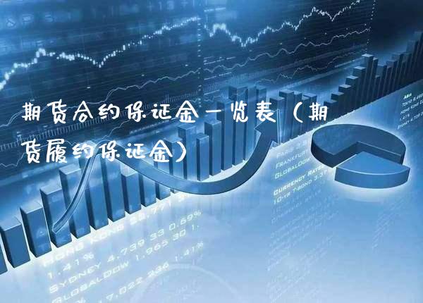 期货合约保证金一览表（期货履约保证金）_https://www.xmqjcw.com_期货投资_第1张