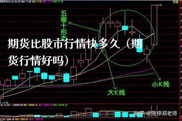 期货比股市行情快多久（期货行情好吗）_https://www.xmqjcw.com_期货直播室_第1张