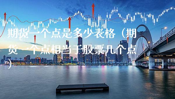 期货一个点是多少表格（期货一个点相当于股票几个点）_https://www.xmqjcw.com_期货投资_第1张