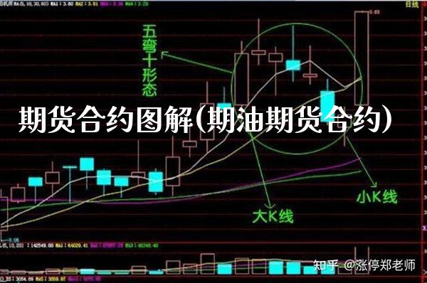 期货合约图解(期油期货合约)_https://www.xmqjcw.com_期货开户_第1张