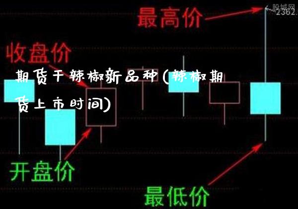 期货干辣椒新品种(辣椒期货上市时间)_https://www.xmqjcw.com_期货直播室_第1张