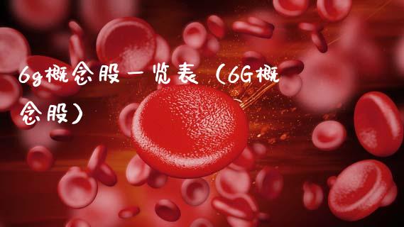 6g概念股一览表（6G概念股）_https://www.xmqjcw.com_股票投资_第1张