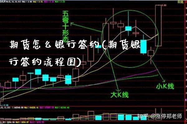 期货怎么银行签约(期货银行签约流程图)_https://www.xmqjcw.com_基金理财_第1张