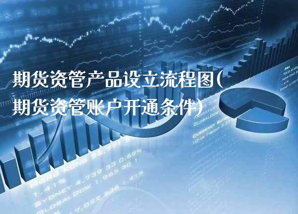 期货资管产品设立流程图(期货资管账户开通条件)_https://www.xmqjcw.com_期货百科_第1张
