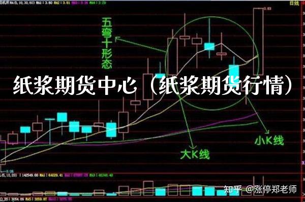 纸浆期货中心（纸浆期货行情）_https://www.xmqjcw.com_期货直播室_第1张