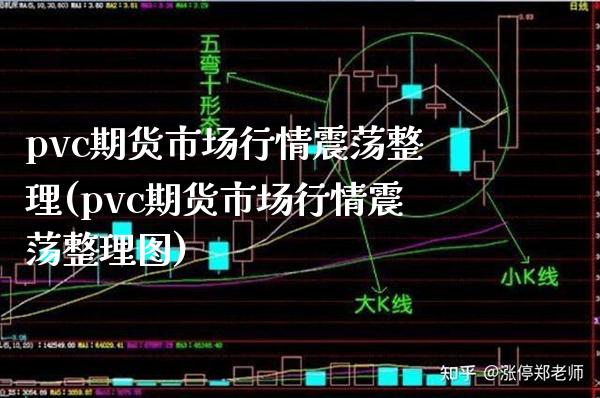 pvc期货市场行情震荡整理(pvc期货市场行情震荡整理图)_https://www.xmqjcw.com_期货行情_第1张