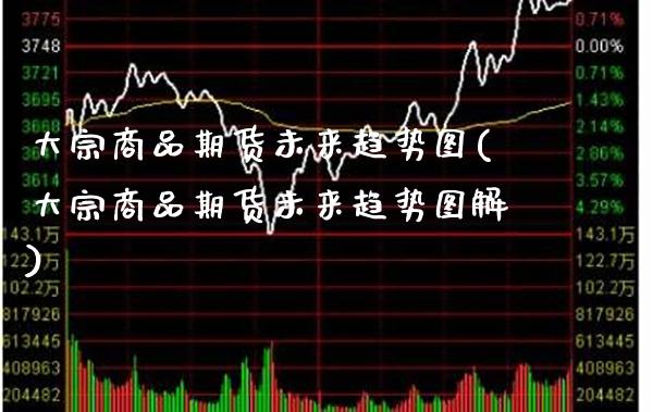 大宗商品期货未来趋势图(大宗商品期货未来趋势图解)_https://www.xmqjcw.com_期货百科_第1张