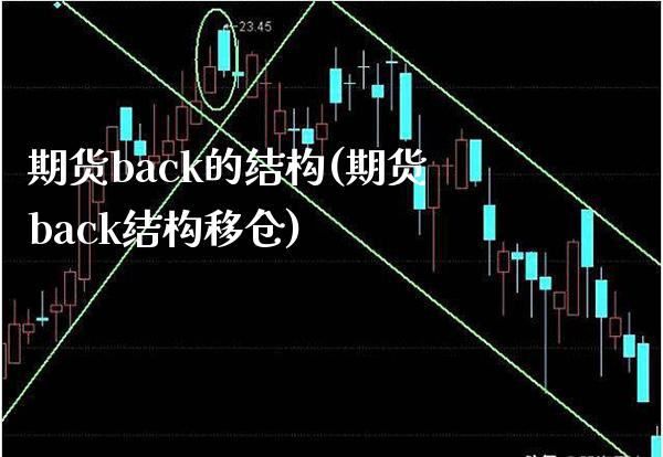 期货back的结构(期货back结构移仓)_https://www.xmqjcw.com_期货百科_第1张