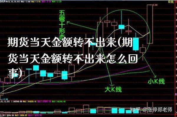 期货当天金额转不出来(期货当天金额转不出来怎么回事)_https://www.xmqjcw.com_基金理财_第1张