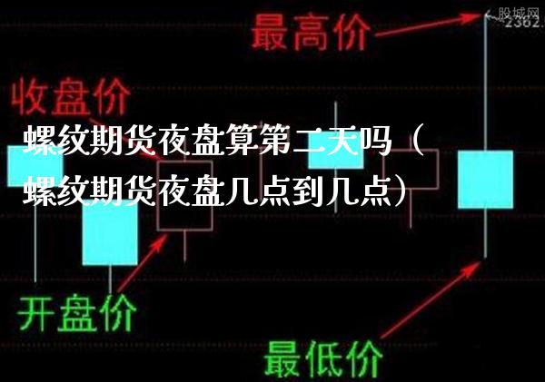 螺纹期货夜盘算第二天吗（螺纹期货夜盘几点到几点）_https://www.xmqjcw.com_期货投资_第1张
