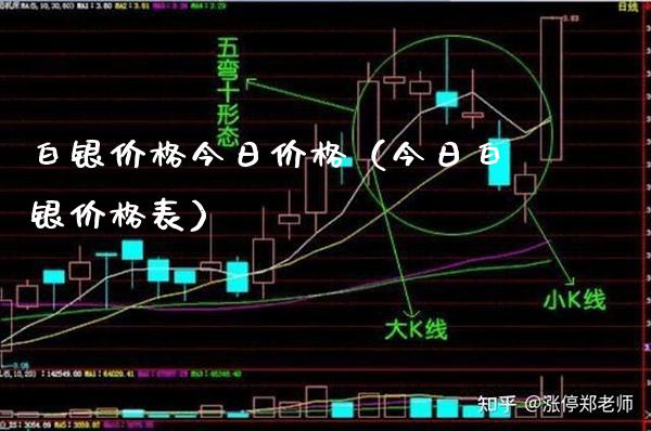 白银价格今日价格（今日白银价格表）_https://www.xmqjcw.com_期货行情_第1张