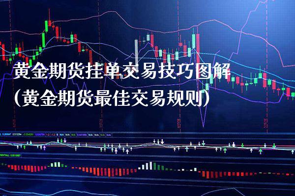黄金期货挂单交易技巧图解(黄金期货最佳交易规则)_https://www.xmqjcw.com_期货百科_第1张