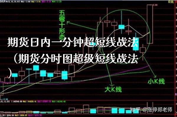 期货日内一分钟超短线战法（期货分时图超级短线战法）_https://www.xmqjcw.com_期货行情_第1张