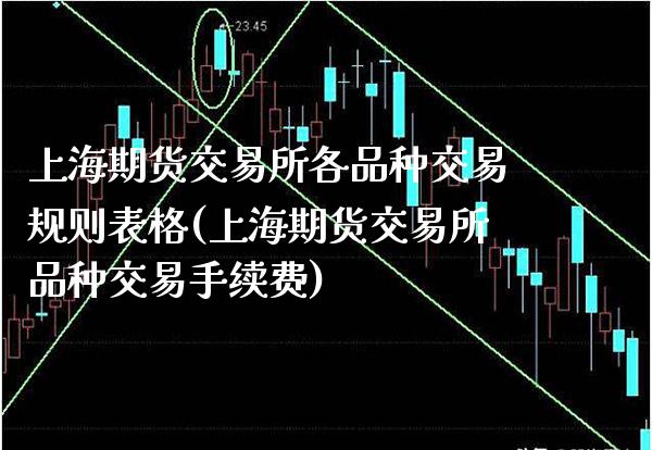 上海期货交易所各品种交易规则表格(上海期货交易所品种交易手续费)_https://www.xmqjcw.com_期货百科_第1张