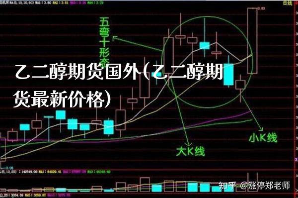 乙二醇期货国外(乙二醇期货最新价格)_期货百科_第1张_秦聚理财 乙二醇期货国外(乙二醇期货最新价格)_https://www.xmqjcw.com_期货百科_第1张