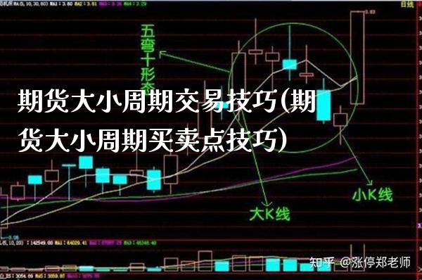 期货大小周期交易技巧(期货大小周期买卖点技巧)_期货百科_第1张_秦聚理财 期货大小周期交易技巧(期货大小周期买卖点技巧)_https://www.xmqjcw.com_期货百科_第1张