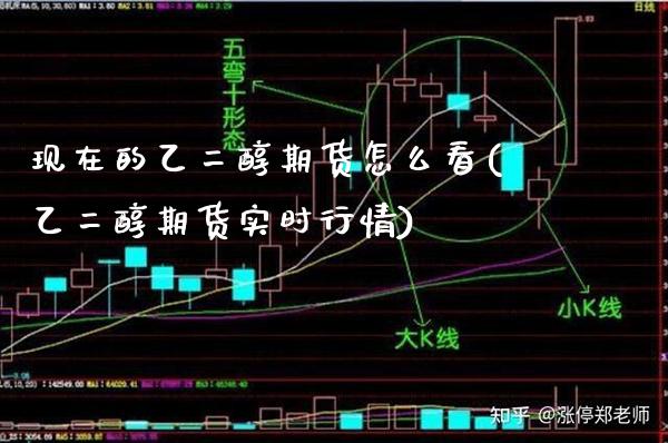 现在的乙二醇期货怎么看(乙二醇期货实时行情)_https://www.xmqjcw.com_期货百科_第1张