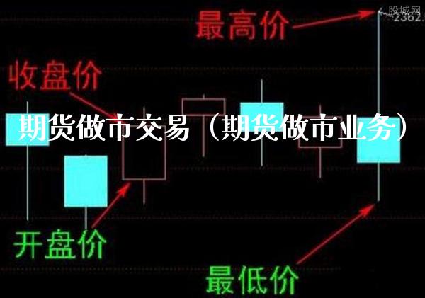 期货做市交易（期货做市业务）_https://www.xmqjcw.com_期货行情_第1张