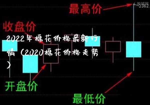 2022年棉花价格最新行情（2020棉花价格走势）_https://www.xmqjcw.com_期货投资_第1张