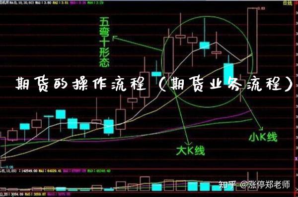 期货的操作流程（期货业务流程）_https://www.xmqjcw.com_期货直播室_第1张