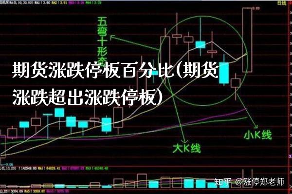 期货涨跌停板百分比(期货涨跌超出涨跌停板)_https://www.xmqjcw.com_基金理财_第1张