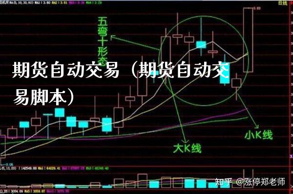 期货自动交易（期货自动交易脚本）_https://www.xmqjcw.com_期货投资_第1张