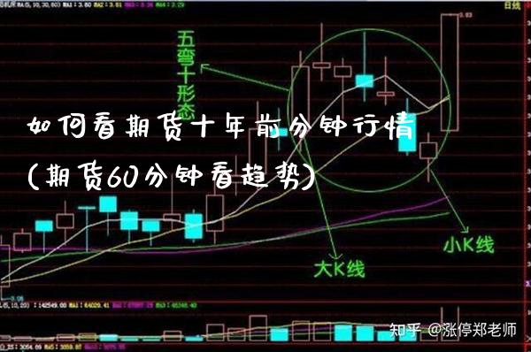 如何看期货十年前分钟行情(期货60分钟看趋势)_https://www.xmqjcw.com_基金理财_第1张