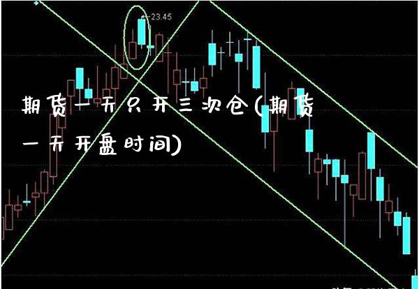 期货一天只开三次仓(期货一天开盘时间)_https://www.xmqjcw.com_基金理财_第1张