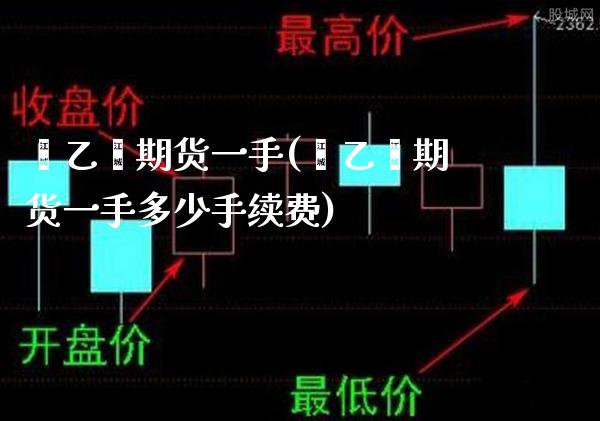 苯乙烯期货一手(苯乙烯期货一手多少手续费)_https://www.xmqjcw.com_期货百科_第1张