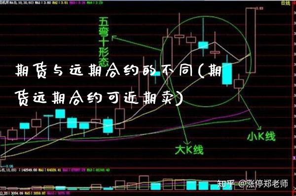期货与远期合约的不同(期货远期合约可近期卖)_https://www.xmqjcw.com_基金理财_第1张