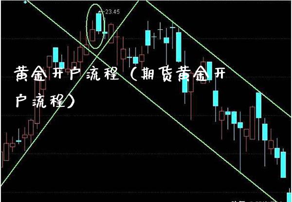 黄金开户流程（期货黄金开户流程）_https://www.xmqjcw.com_期货行情_第1张