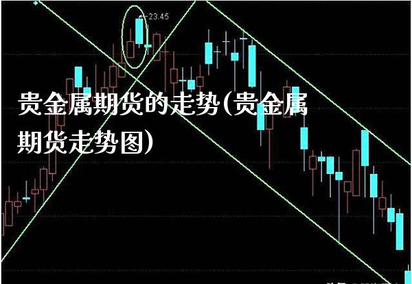 贵金属期货的走势(贵金属期货走势图)_https://www.xmqjcw.com_期货开户_第1张
