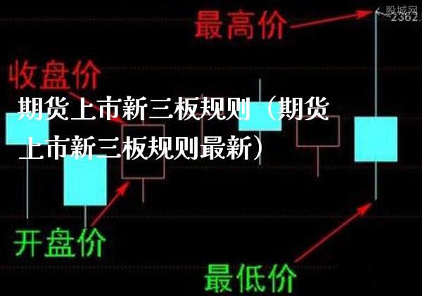 期货上市新三板规则（期货上市新三板规则最新）_https://www.xmqjcw.com_期货投资_第1张