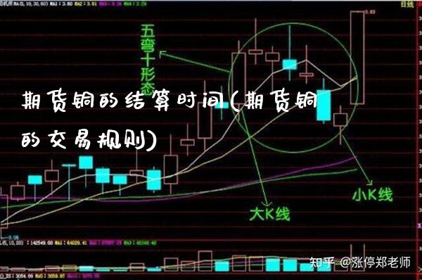 期货铜的结算时间(期货铜的交易规则)_https://www.xmqjcw.com_期货开户_第1张