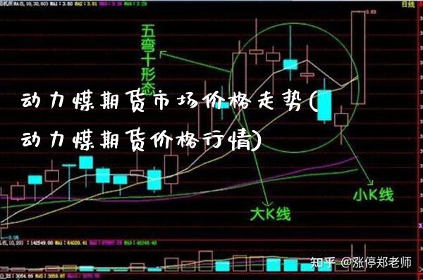 动力煤期货市场价格走势(动力煤期货价格行情)_https://www.xmqjcw.com_期货直播室_第1张