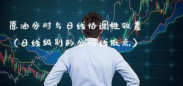 原油分时与日线协调性较差（日线级别的分时线低点）_https://www.xmqjcw.com_期货直播室_第1张