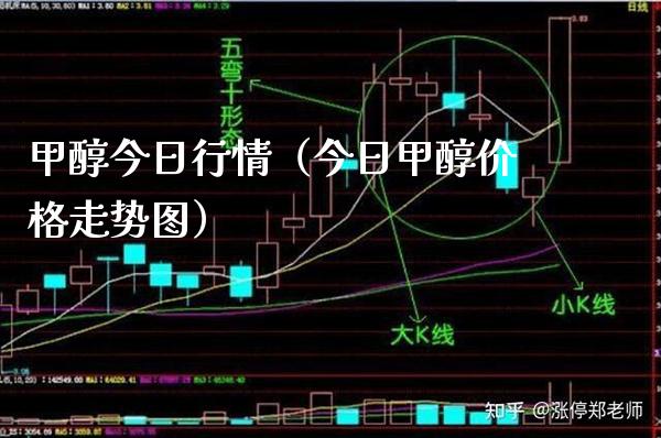 甲醇今日行情（今日甲醇价格走势图）_https://www.xmqjcw.com_期货直播室_第1张