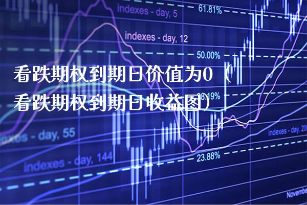 看跌期权到期日价值为0（看跌期权到期日收益图）_https://www.xmqjcw.com_期货直播室_第1张