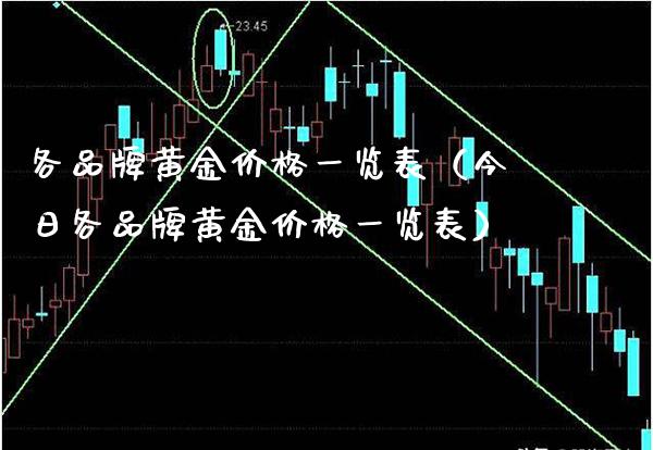 各品牌黄金价格一览表（今日各品牌黄金价格一览表）_https://www.xmqjcw.com_期货投资_第1张