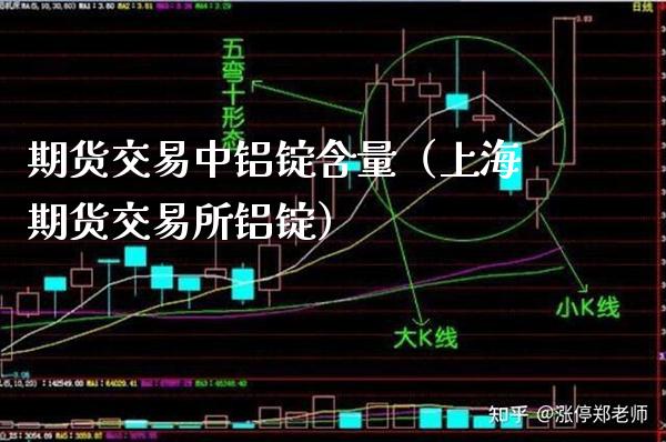 期货交易中铝锭含量（上海期货交易所铝锭）_https://www.xmqjcw.com_期货投资_第1张