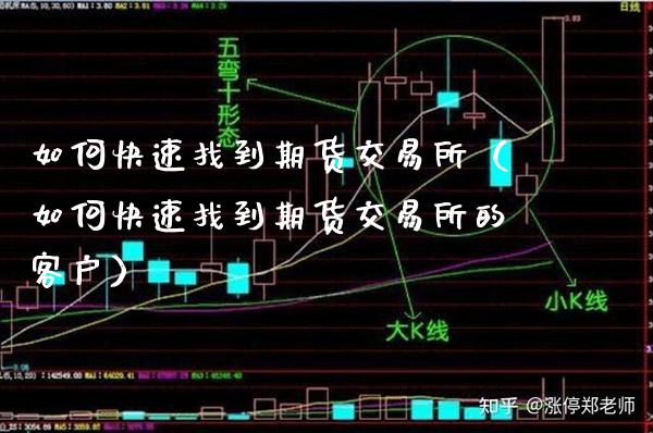 如何快速找到期货交易所（如何快速找到期货交易所的客户）_https://www.xmqjcw.com_期货直播室_第1张