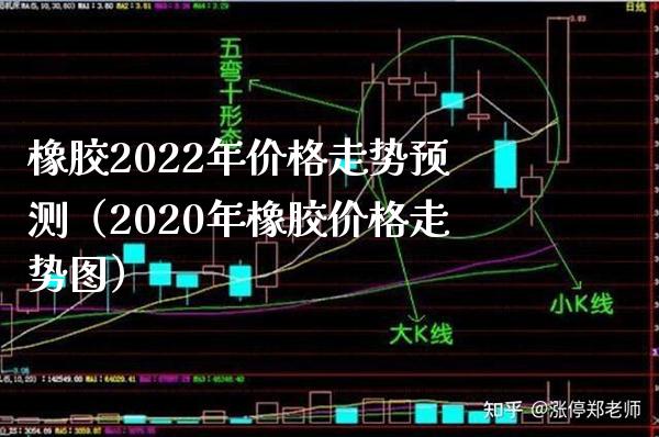 橡胶2022年价格走势预测（2020年橡胶价格走势图）_https://www.xmqjcw.com_期货投资_第1张