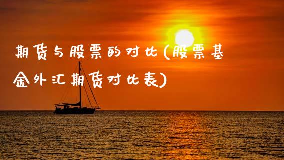 期货与股票的对比(股票基金外汇期货对比表)_期货百科_第1张_秦聚理财 期货与股票的对比(股票基金外汇期货对比表)_https://www.xmqjcw.com_期货百科_第1张
