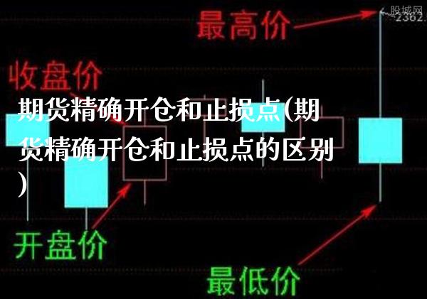 期货精确开仓和止损点(期货精确开仓和止损点的区别)_https://www.xmqjcw.com_期货直播室_第1张