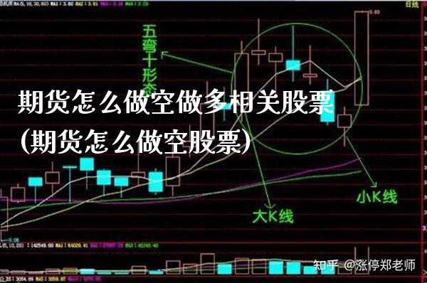 期货怎么做空做多相关股票(期货怎么做空股票)_期货百科_第1张_秦聚理财 期货怎么做空做多相关股票(期货怎么做空股票)_https://www.xmqjcw.com_期货百科_第1张