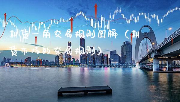 期货一角交易规则图解（期货市场的交易规则）_https://www.xmqjcw.com_期货行情_第1张